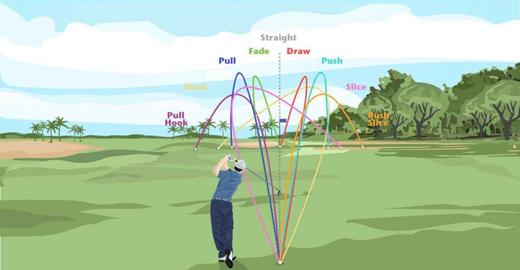 Fly Golf - Thách thức bản thân với sự lựa chọn hoàn hảo trong golf