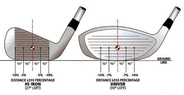 Tìm hiểu về kích thước và thông số quan trọng của gậy golf